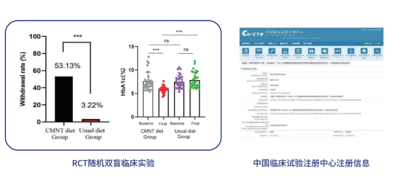 RCT 临床试验与注册信息。